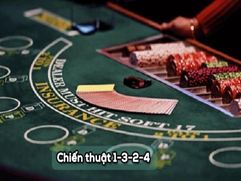 Chiến thuật 1-3-2-4